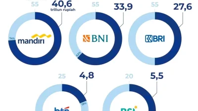 Kucuran dana Rp 100 triliun ke perbankan dinilai untuk jaga likuiditas [titlebase] – Pemerintah Pastikan Stabilitas Sistem Keuangan