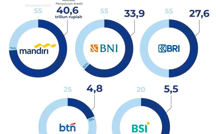 Kucuran dana Rp 100 triliun ke perbankan dinilai untuk jaga likuiditas [titlebase] – Pemerintah Pastikan Stabilitas Sistem Keuangan
