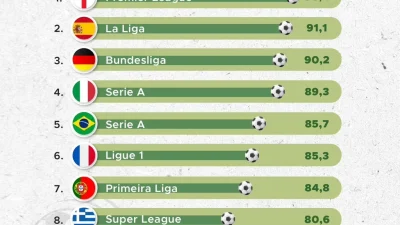 Liga Saudi Guncang Dunia Sepak Bola: Rekor Baru, Transfer Mewah, dan Prediksi Musim Ini