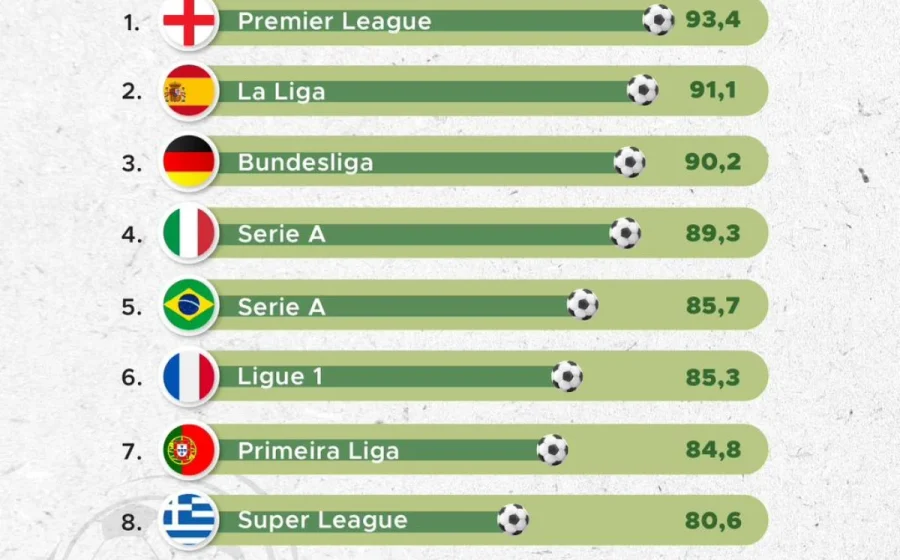 Liga Saudi Guncang Dunia Sepak Bola: Rekor Baru, Transfer Mewah, dan Prediksi Musim Ini