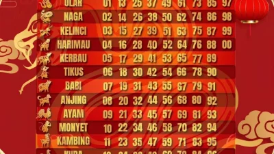 Masa sulit 4 shio berakhir hari ini Senin 6 April: Babi akhirnya lepas dari masalah keuangan [titlebase] – Solusi Finansial Terbaru