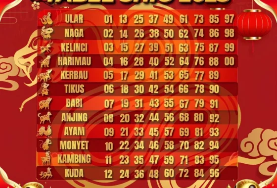 Masa sulit 4 shio berakhir hari ini Senin 6 April: Babi akhirnya lepas dari masalah keuangan [titlebase] – Solusi Finansial Terbaru