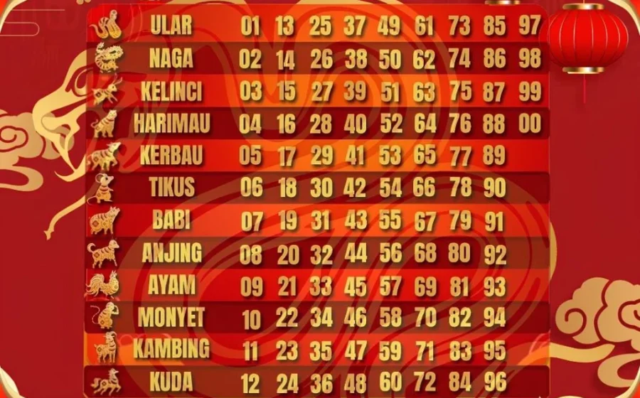 Masa sulit 4 shio berakhir hari ini Senin 6 April: Babi akhirnya lepas dari masalah keuangan [titlebase] – Solusi Finansial Terbaru