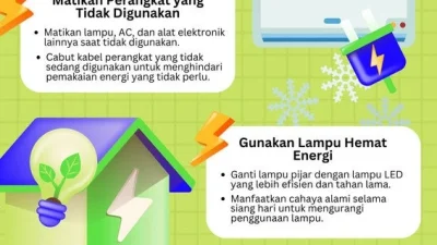 Menaker umumkan penerapan WFH 1 hari bagi pekerja swasta demi hemat energi | KOMPAS MALAM [titlebase] – Langkah Strategis Turunkan Konsumsi Listrik