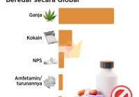 Mengejutkan! Asal Usul Banyak Hiu di Perairan Bahama Bisa Positif Narkoba Jenis Kokain [titlebase] Terungkap