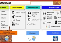 Mengungkap Reformasi Besar pada Sistem ASN: Apa yang Harus Anda Ketahui