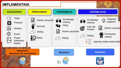 Mengungkap Reformasi Besar pada Sistem ASN: Apa yang Harus Anda Ketahui