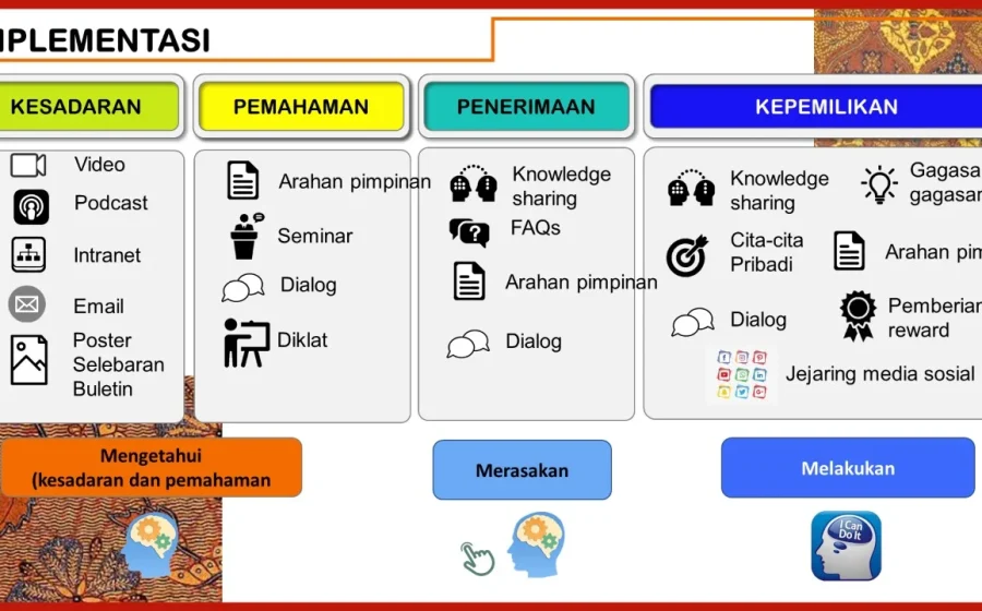 Mengungkap Reformasi Besar pada Sistem ASN: Apa yang Harus Anda Ketahui