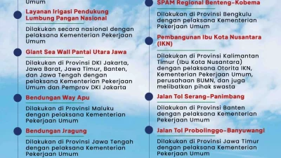 Menteri Pekerjaan Umum ancang-ancang hadapi kemarau panjang [titlebase]: Langkah Strategis Mengamankan Infrastruktur Nasional