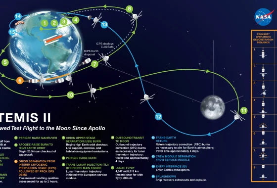 Misi Artemis 2 NASA Siap Mengukir Sejarah: Detail Peluncuran dan Tantangan Besar