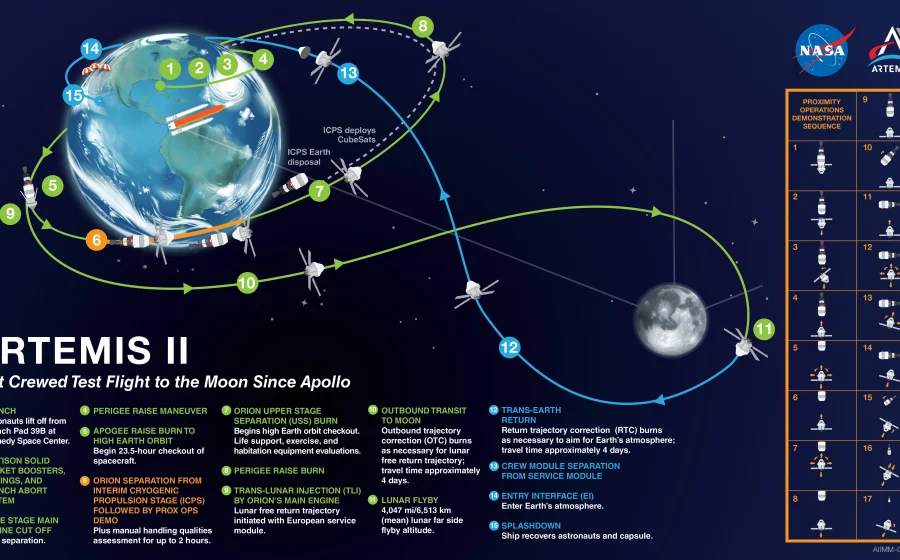 Misi Artemis 2 NASA Siap Mengukir Sejarah: Detail Peluncuran dan Tantangan Besar