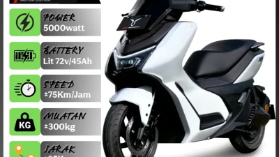 Motor listrik Uwinfly M110G Rp13 jutaan, fast charging dan performa 3000 watt [titlebase] – Harga Terjangkau, Fitur Canggih dan Review Lengkap