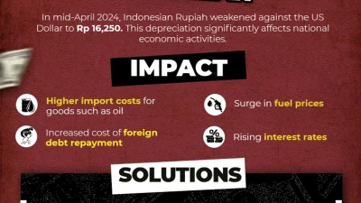 Nilai Tukar Rupiah Terhadap Dollar AS Terus Turun – imbcnews.com: Penyebab dan Dampak Terbaru