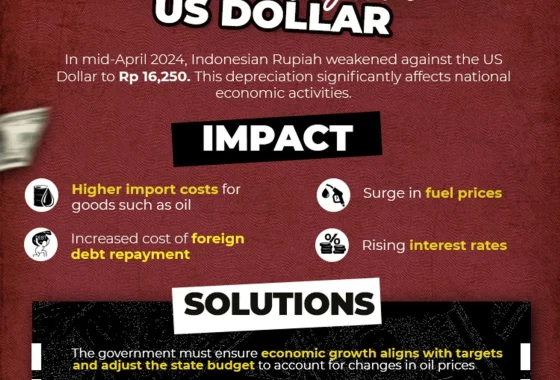Nilai Tukar Rupiah Terhadap Dollar AS Terus Turun – imbcnews.com: Penyebab dan Dampak Terbaru