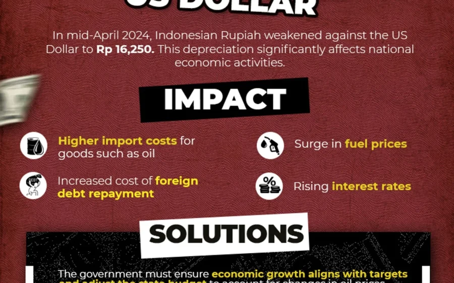 Nilai Tukar Rupiah Terhadap Dollar AS Terus Turun – imbcnews.com: Penyebab dan Dampak Terbaru