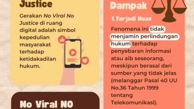 No Viral, No Justice – netralnews.com: Analisis Kasus Kontroversial dan Implikasinya