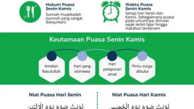 Panduan Lengkap Niat Puasa Senin Kamis: Manfaat, Tata Cara, dan Tips Praktis