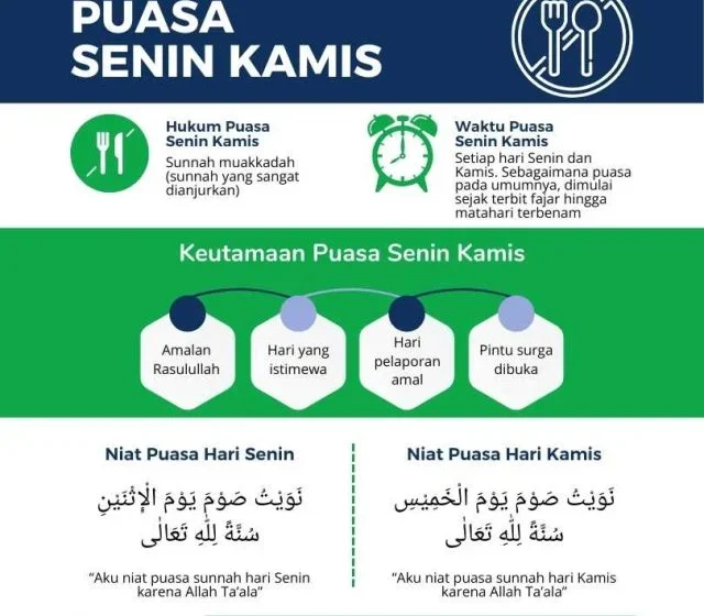 Panduan Lengkap Niat Puasa Senin Kamis: Manfaat, Tata Cara, dan Tips Praktis