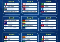 Pembagian grup Piala Dunia 2026 [titlebase]: Semua Detail yang Wajib Anda Tahu