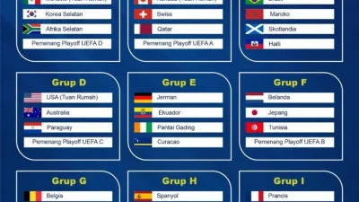 Pembagian grup Piala Dunia 2026 [titlebase]: Semua Detail yang Wajib Anda Tahu