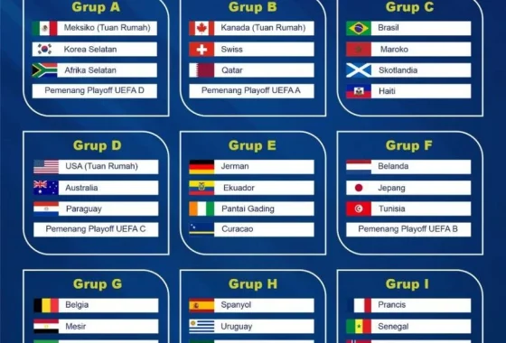 Pembagian grup Piala Dunia 2026 [titlebase]: Semua Detail yang Wajib Anda Tahu