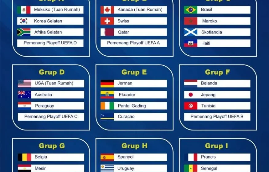Pembagian grup Piala Dunia 2026 [titlebase]: Semua Detail yang Wajib Anda Tahu