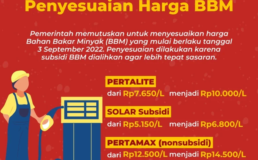 Pemerintah dinilai perlu hati-hati ambil kebijakan terkait harga BBM [titlebase] – Tantangan Harga Energi Nasional