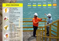 Pemerintah genjot proyek hilirisasi dan waste to energy [titlebase] demi percepatan energi bersih dan ekonomi sirkular