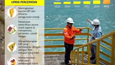 Pemerintah genjot proyek hilirisasi dan waste to energy [titlebase] demi percepatan energi bersih dan ekonomi sirkular