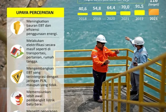 Pemerintah genjot proyek hilirisasi dan waste to energy [titlebase] demi percepatan energi bersih dan ekonomi sirkular