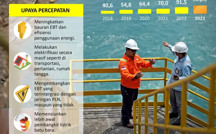 Pemerintah genjot proyek hilirisasi dan waste to energy [titlebase] demi percepatan energi bersih dan ekonomi sirkular