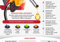 Pemerintah sebut belum akan ada kenaikan harga BBM akibat konflik Iran dan AS-Israel [titlebase] – Stabilitas Harga Bahan Bakar Dijaga