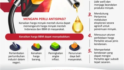 Pemerintah sebut belum akan ada kenaikan harga BBM akibat konflik Iran dan AS-Israel [titlebase] – Stabilitas Harga Bahan Bakar Dijaga