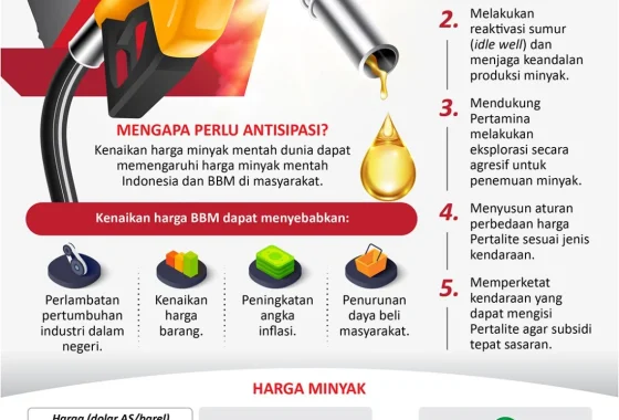Pemerintah sebut belum akan ada kenaikan harga BBM akibat konflik Iran dan AS-Israel [titlebase] – Stabilitas Harga Bahan Bakar Dijaga