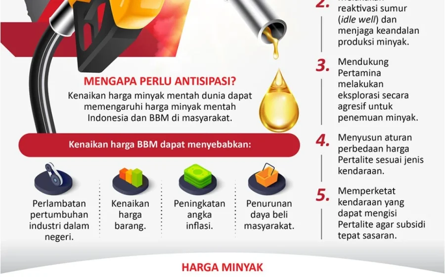 Pemerintah sebut belum akan ada kenaikan harga BBM akibat konflik Iran dan AS-Israel [titlebase] – Stabilitas Harga Bahan Bakar Dijaga