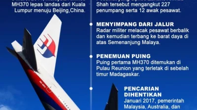 Pengusaha Ungkap Pemicu Biaya Penerbangan Dalam Negeri Mahal [titlebase]: Fakta di Balik Harga Tinggi
