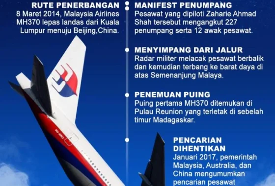 Pengusaha Ungkap Pemicu Biaya Penerbangan Dalam Negeri Mahal [titlebase]: Fakta di Balik Harga Tinggi