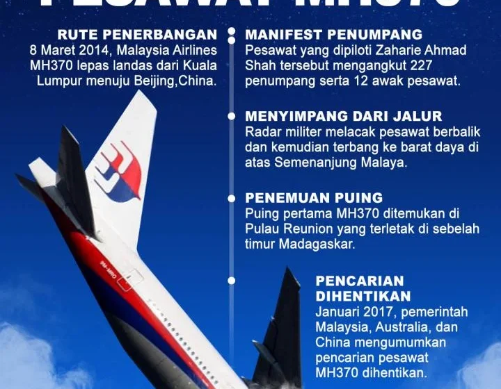 Pengusaha Ungkap Pemicu Biaya Penerbangan Dalam Negeri Mahal [titlebase]: Fakta di Balik Harga Tinggi