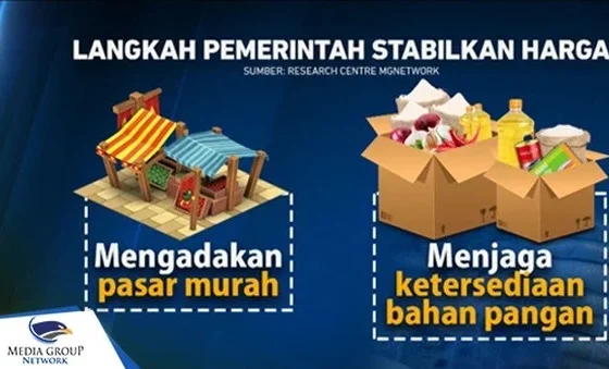 Penyebab Harga Plastik Melonjak Drastis, Ini Faktanya [titlebase] – Apa yang Sebenarnya Terjadi?