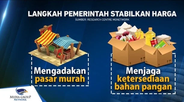 Penyebab Harga Plastik Melonjak Drastis, Ini Faktanya [titlebase] – Apa yang Sebenarnya Terjadi?