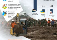 Perjalanan kereta dibatalkan imbas longsor di Bandung Barat [titlebase] – Dampak, Kronologi, dan Tindakan Penanggulangan