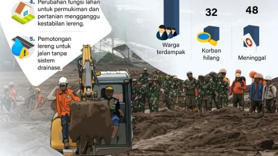 Perjalanan kereta dibatalkan imbas longsor di Bandung Barat [titlebase] – Dampak, Kronologi, dan Tindakan Penanggulangan