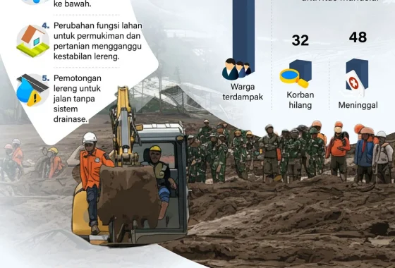 Perjalanan kereta dibatalkan imbas longsor di Bandung Barat [titlebase] – Dampak, Kronologi, dan Tindakan Penanggulangan