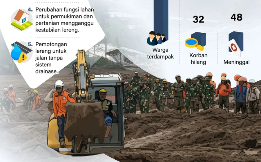 Perjalanan kereta dibatalkan imbas longsor di Bandung Barat [titlebase] – Dampak, Kronologi, dan Tindakan Penanggulangan