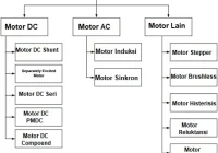 Perlukah Jenis Motor Listrik yang Viral untuk Operasional MBG? – OtoRider: Analisis Lengkap