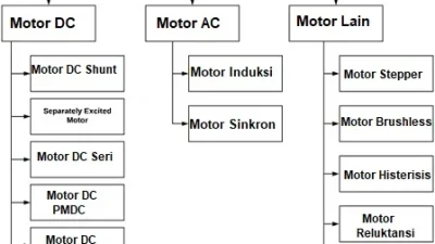 Perlukah Jenis Motor Listrik yang Viral untuk Operasional MBG? – OtoRider: Analisis Lengkap