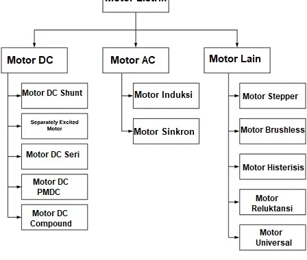 Perlukah Jenis Motor Listrik yang Viral untuk Operasional MBG? – OtoRider: Analisis Lengkap