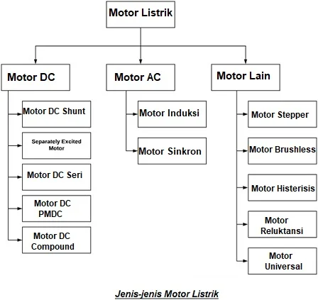 Perlukah Jenis Motor Listrik yang Viral untuk Operasional MBG? – OtoRider: Analisis Lengkap