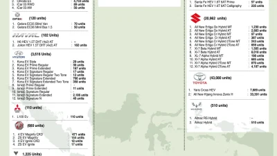 Permintaan PHEV lagi kencang, produksi di Indonesia masih keteteran [titlebase] – Apa Penyebabnya?