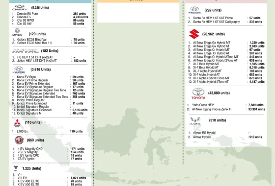 Permintaan PHEV lagi kencang, produksi di Indonesia masih keteteran [titlebase] – Apa Penyebabnya?